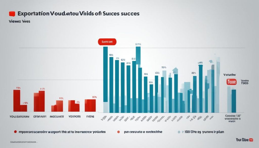 YouTube Views Importance