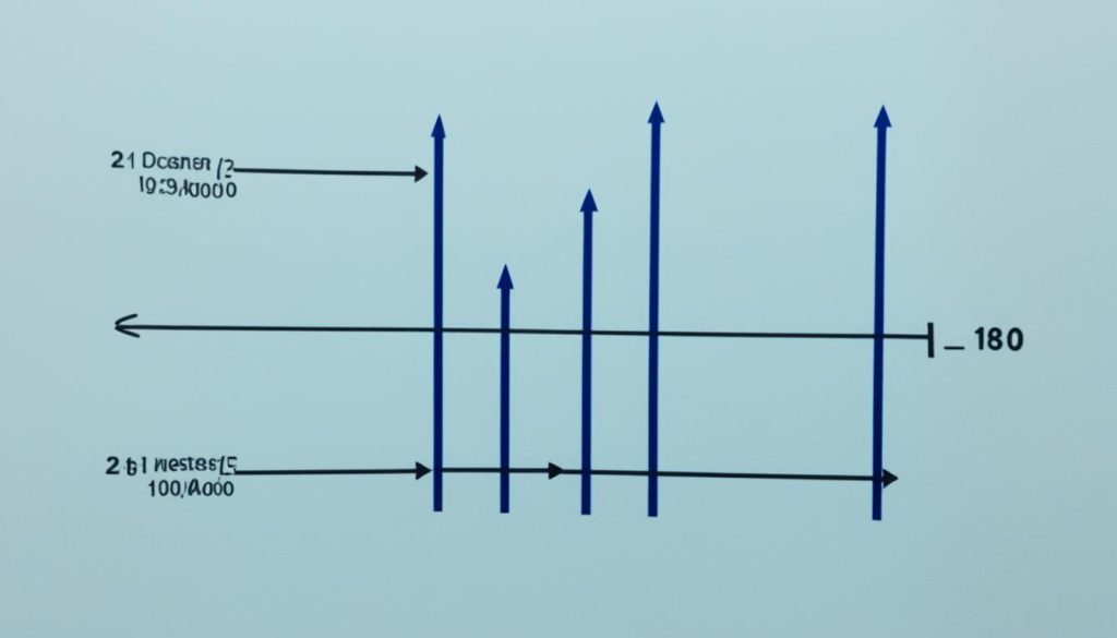how to find the median of two numbers